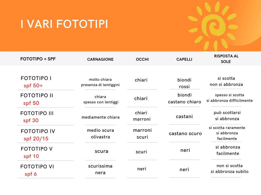 tabella fototipo | Claudia Make-up tabella fototipo pelle